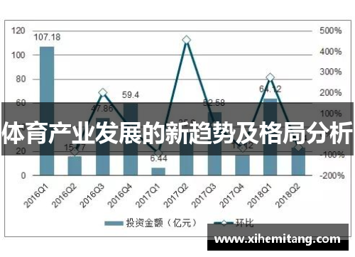 体育产业发展的新趋势及格局分析